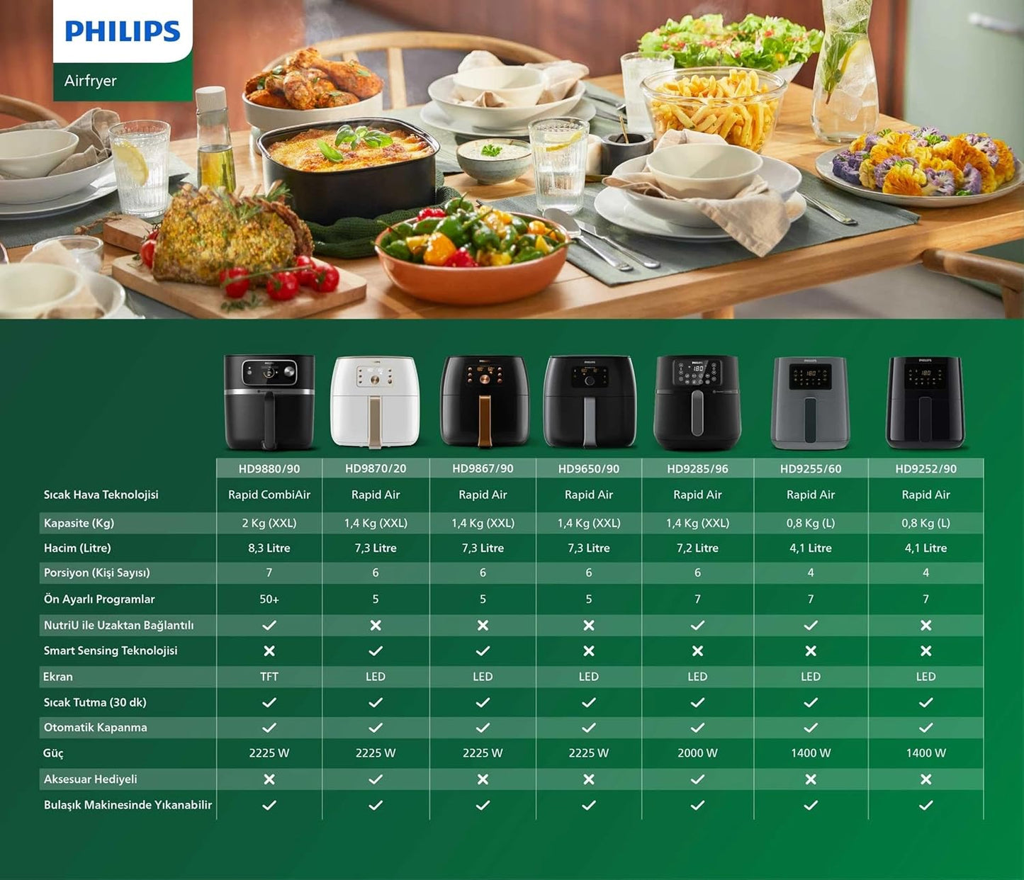 2026 Friteuse à air Philips Premium XXL, 7,3 L (1,4 kg)