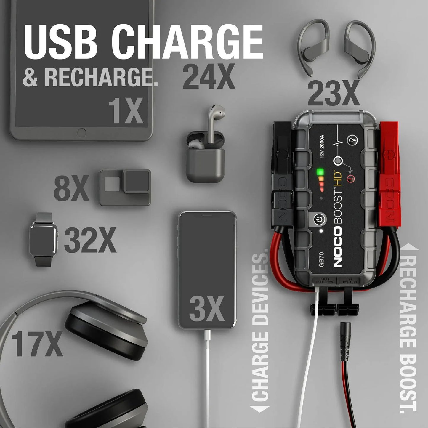 2026 NOCO Boost HD GB70 2000A 12V UltraSafe Démarreur de Saut Portable Lithium