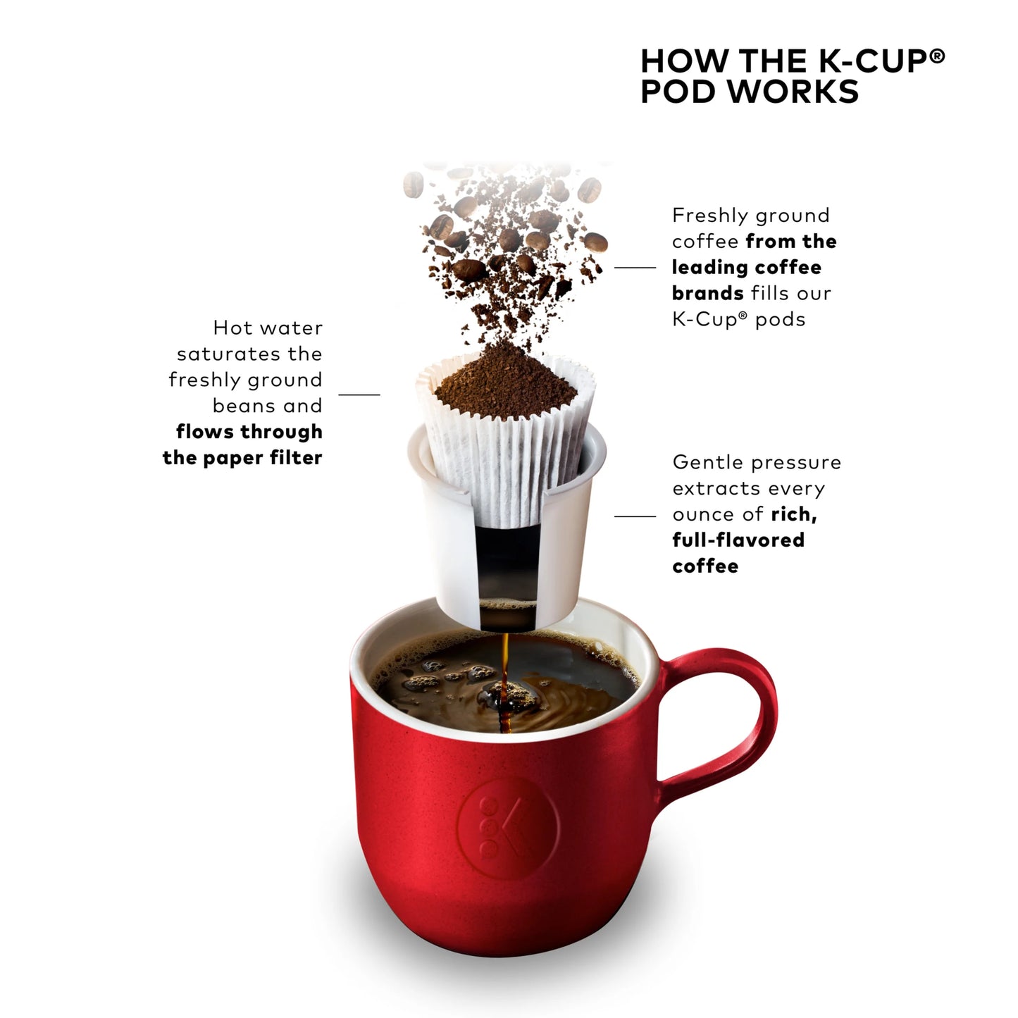 2026 Keurig K-Elite – Machine à Café à Dosettes K-Cup à Portion Unique, Finition Brossée Slate, Programmable pour Café Chaud et Glacé