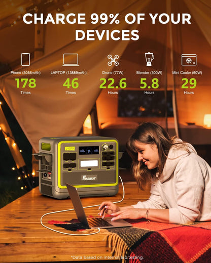 F2400 Station électrique portable CA 2400W (4800W Pic),Station Silencieux Solaire 2048Wh LiFePO4,Groupe Générateur Électrique Onduleur Alimentation de Secours à Domicile Camping