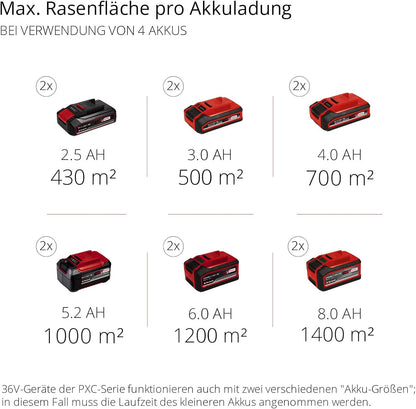 2026 Einhell Professional GP-CM 36/47 S HW – Tondeuse Gazon Sans Fil 36V, Autotractée, Moteur Sans Charbon, Édition Limitée avec 4 Batteries 4,0Ah