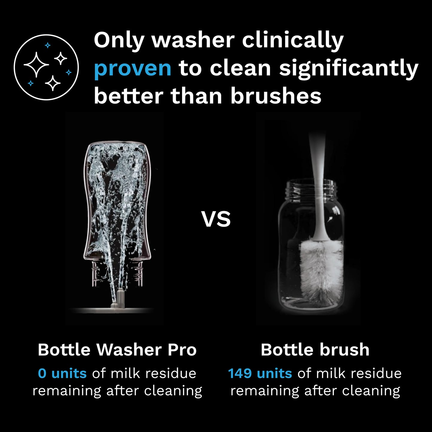2026 Bottle Washer Pro – Lave-biberon Tout-en-Un avec Stérilisateur et Séchoir pour Bébé