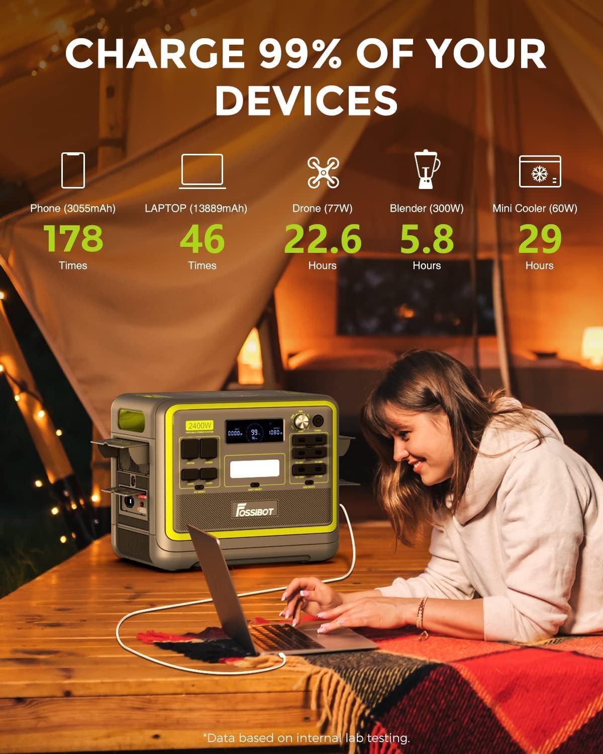 F2400 Station électrique portable CA 2400W (4800W Pic),Station Silencieux Solaire 2048Wh LiFePO4,Groupe Générateur Électrique Onduleur Alimentation de Secours à Domicile Camping