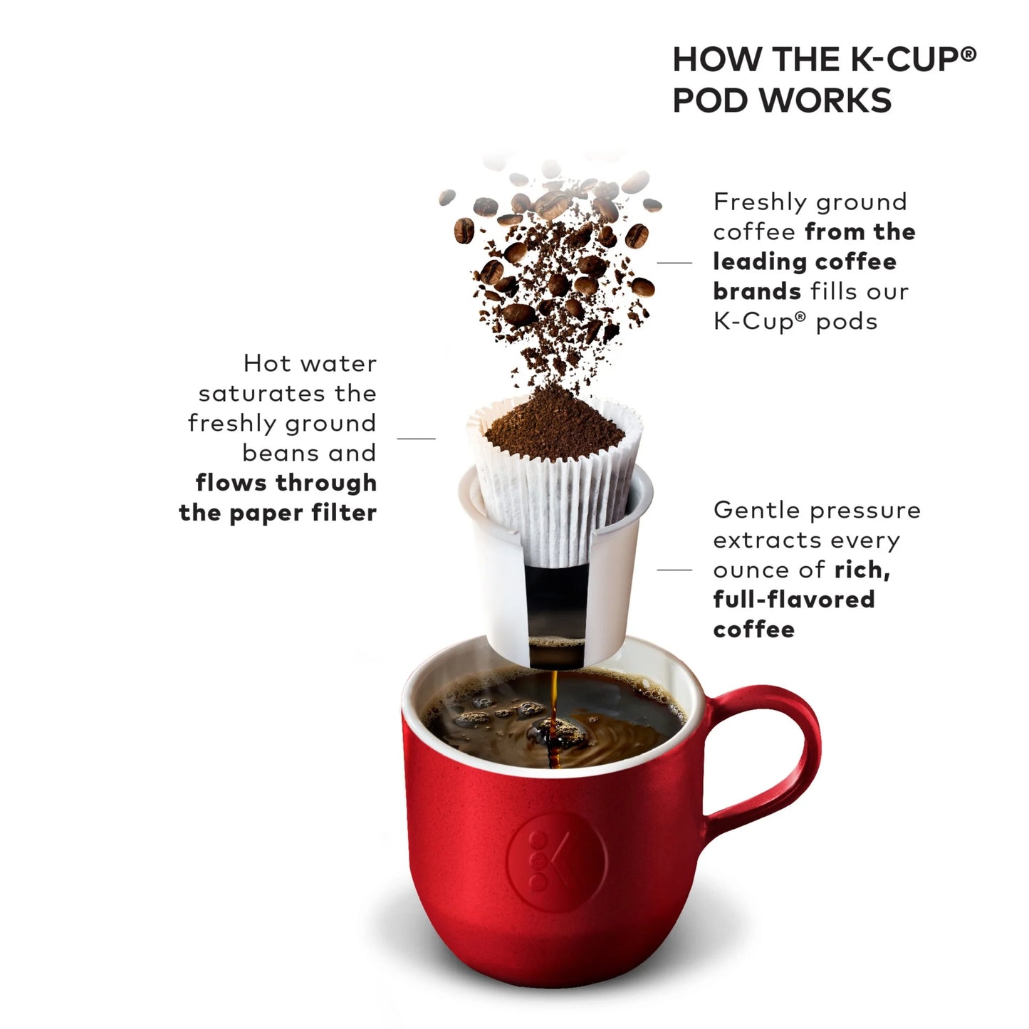 2026 Keurig K-Select Machine à Café à Dosettes K-Cup à Usage Unique, Édition Matte White – Infuseur Simple, Fonction Strong Brew et Réservoir 52 oz
