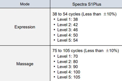 2026 Tire-lait Électrique Double Spectra S1+ de Qualité Hospitalière avec Batterie Rechargeable Intégrée