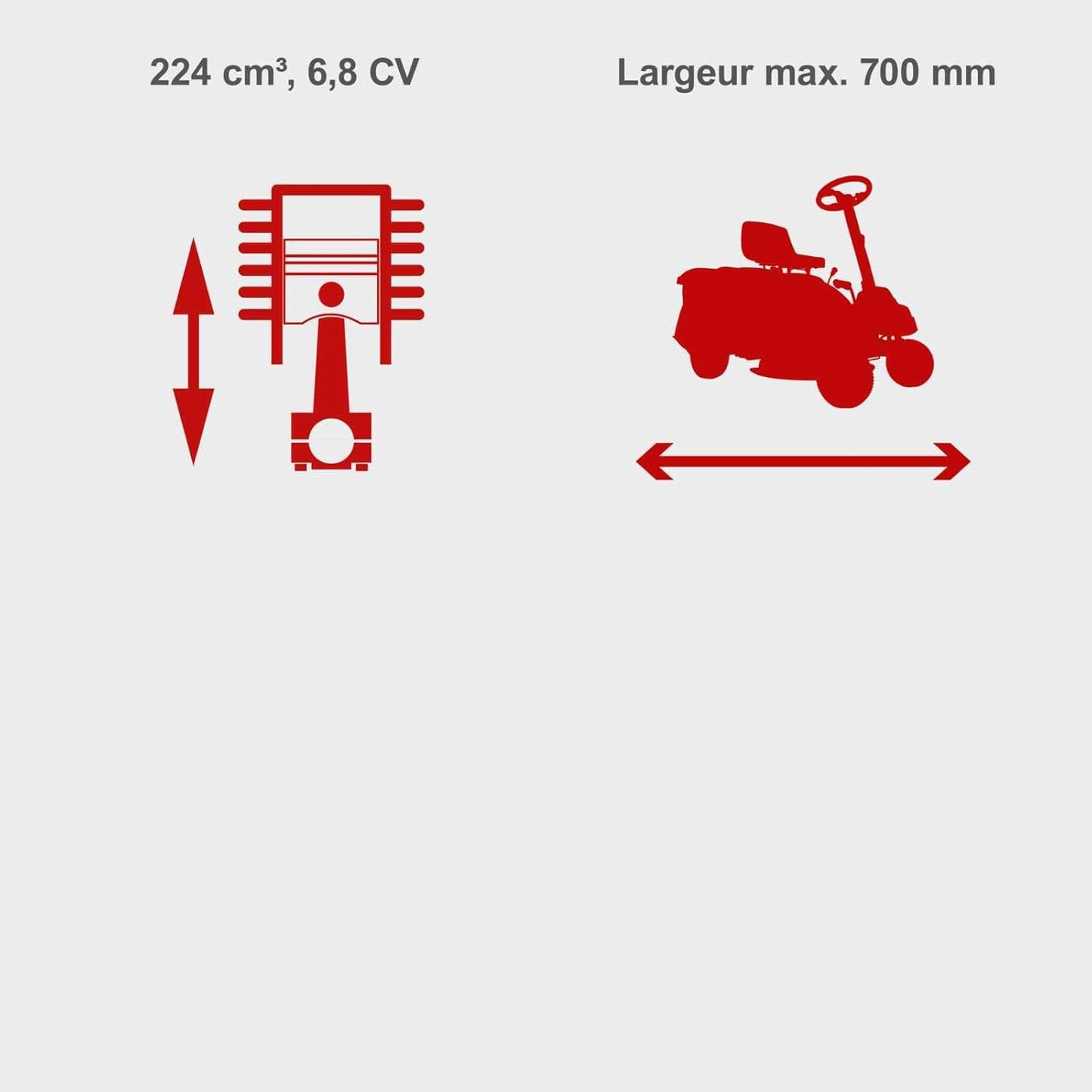 Scheppach Tondeuse à Gazon autoportée MR224-61 – Moteur 4 Temps 5,0 KW – 6,8 CV - Largeur de Coupe 61 cm – Hauteur de Coupe réglable sur 5 Positions – Démarrage électrique