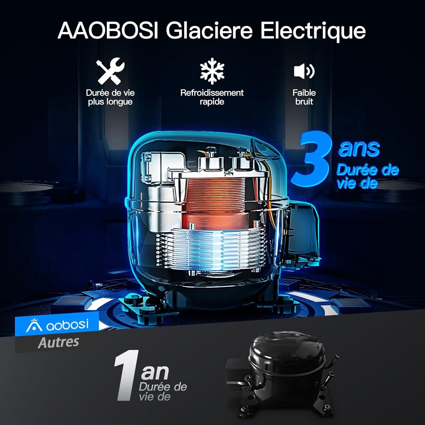 115L Glaciere Electrique Double Zone,Glaciere a Compression WiFi APP,12 V/24 V et 100-240 V Frigo Camping,-20 ℃ à 20 ℃,pour Voiture,Camion,Bateau,Camping,Car,Caravanes,Voyageant,Maison