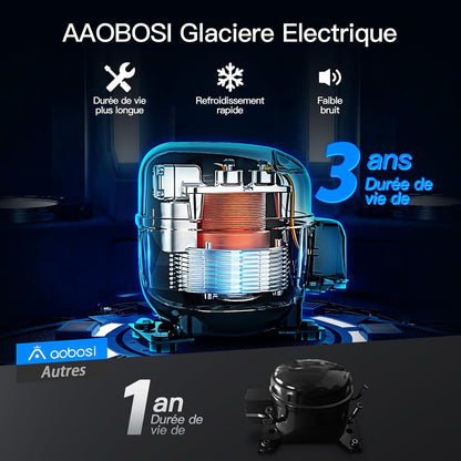 115L Glaciere Electrique Double Zone,Glaciere a Compression WiFi APP,12 V/24 V et 100-240 V Frigo Camping,-20 ℃ à 20 ℃,pour Voiture,Camion,Bateau,Camping,Car,Caravanes,Voyageant,Maison