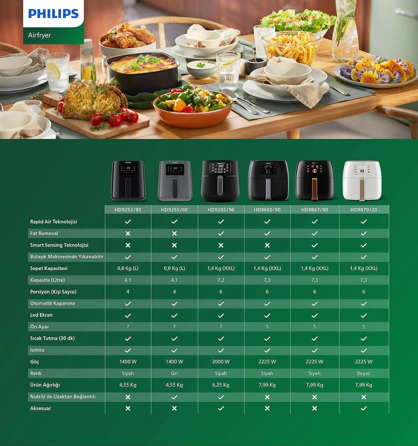 2026 Friteuse à air Philips Premium XXL, 7,3 L (1,4 kg)