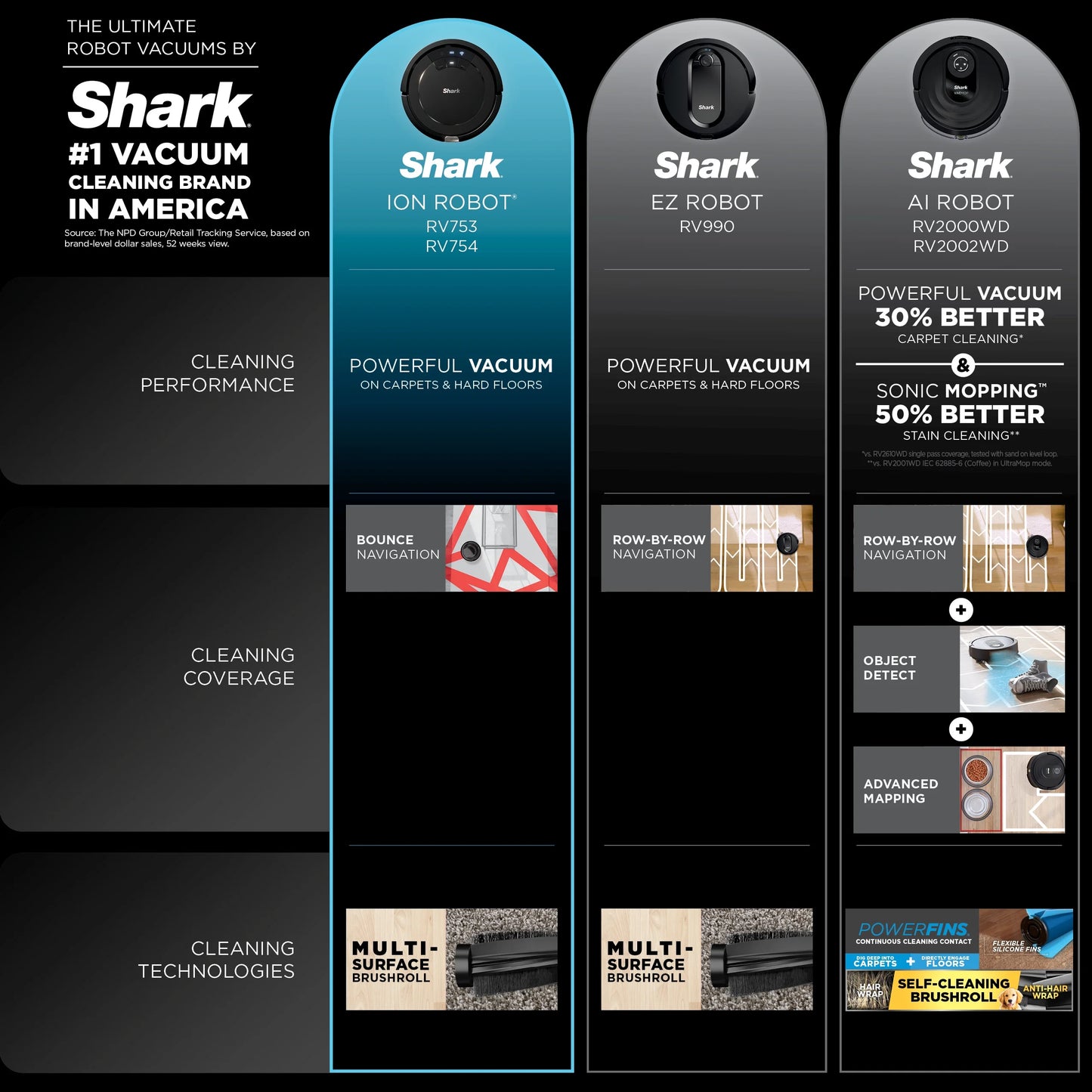 2026 Aspirateur Robot Shark ION RV754 avec Wi-Fi Connecté, Noir – Nettoyage Intelligente Multi-Surfaces pour Sols Durs et Tapis avec Tri-Système de Brosses