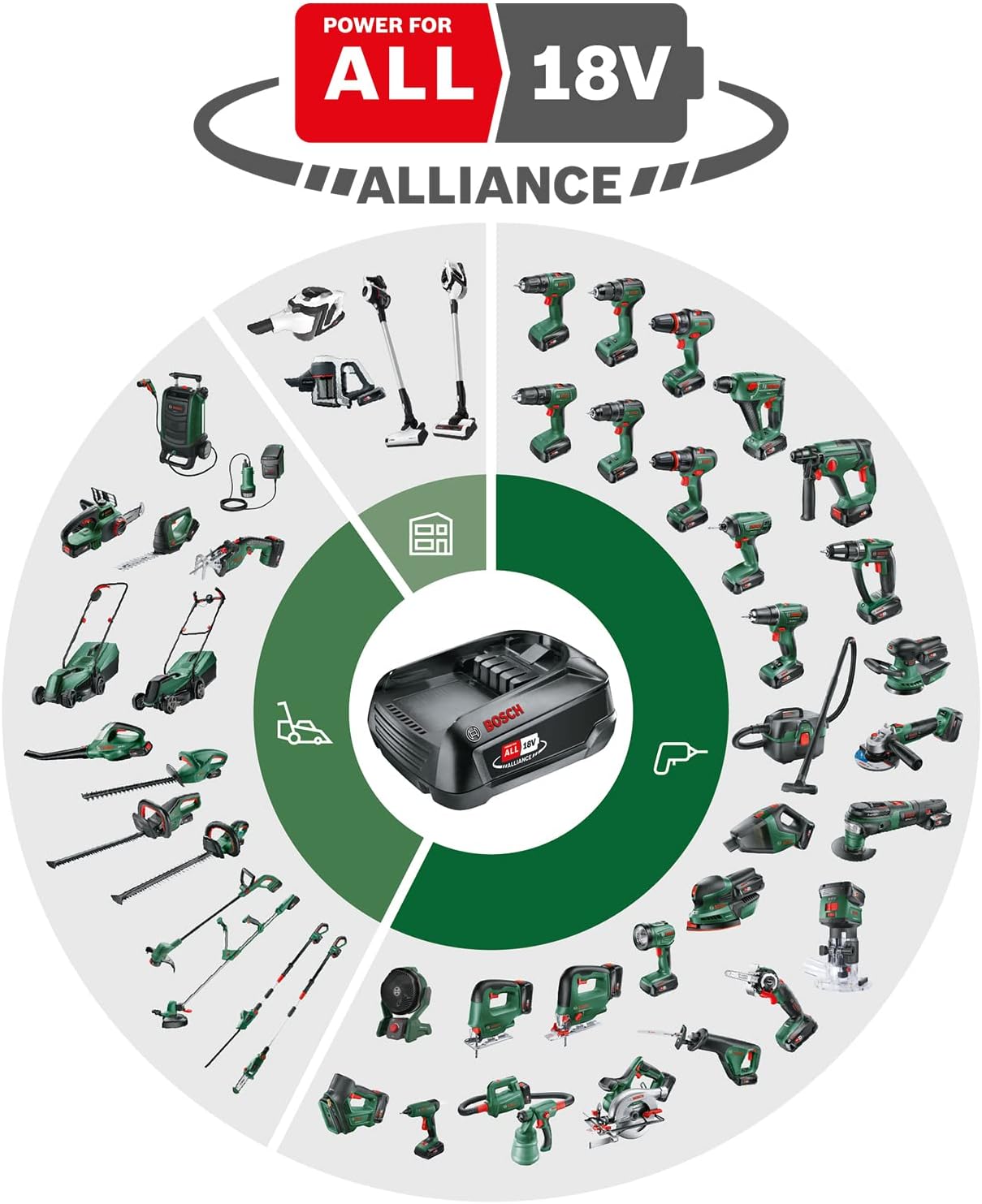Bosch tondeuse à gazon sans fil CityMower 18V-32-300 (18 V, 1x batterie 4,0 Ah, Moteur Brushless, largeur de coupe : 32 cm, tond jusqu’à 300 m², dans une boîte en carton)