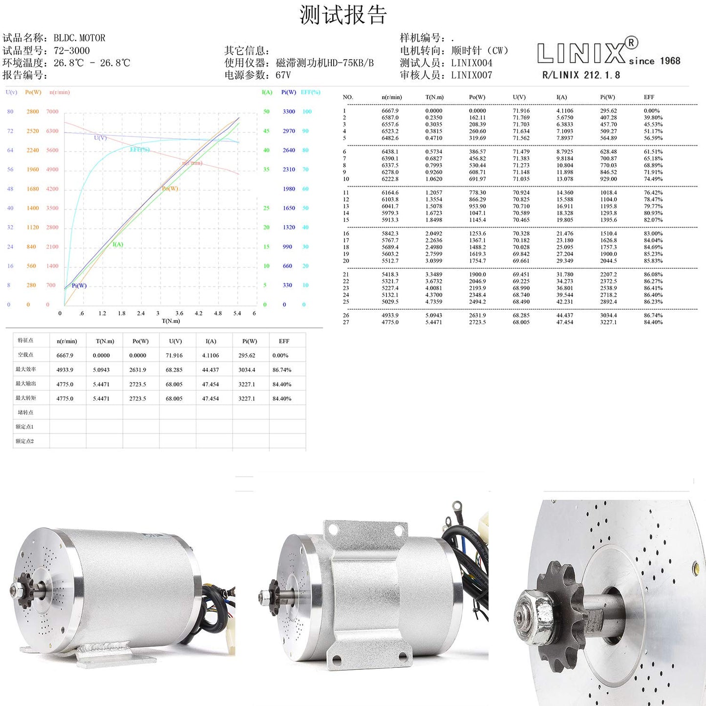 Kit moteur brushless 2026 72V 3000W avec contrôleur 24 MOSFET 50A et accélérateur pour scooter électrique, moteur de vélo électrique, kit de conversion de pièces DIY pour moto (6 pièces en 1 et moteur avec pied)