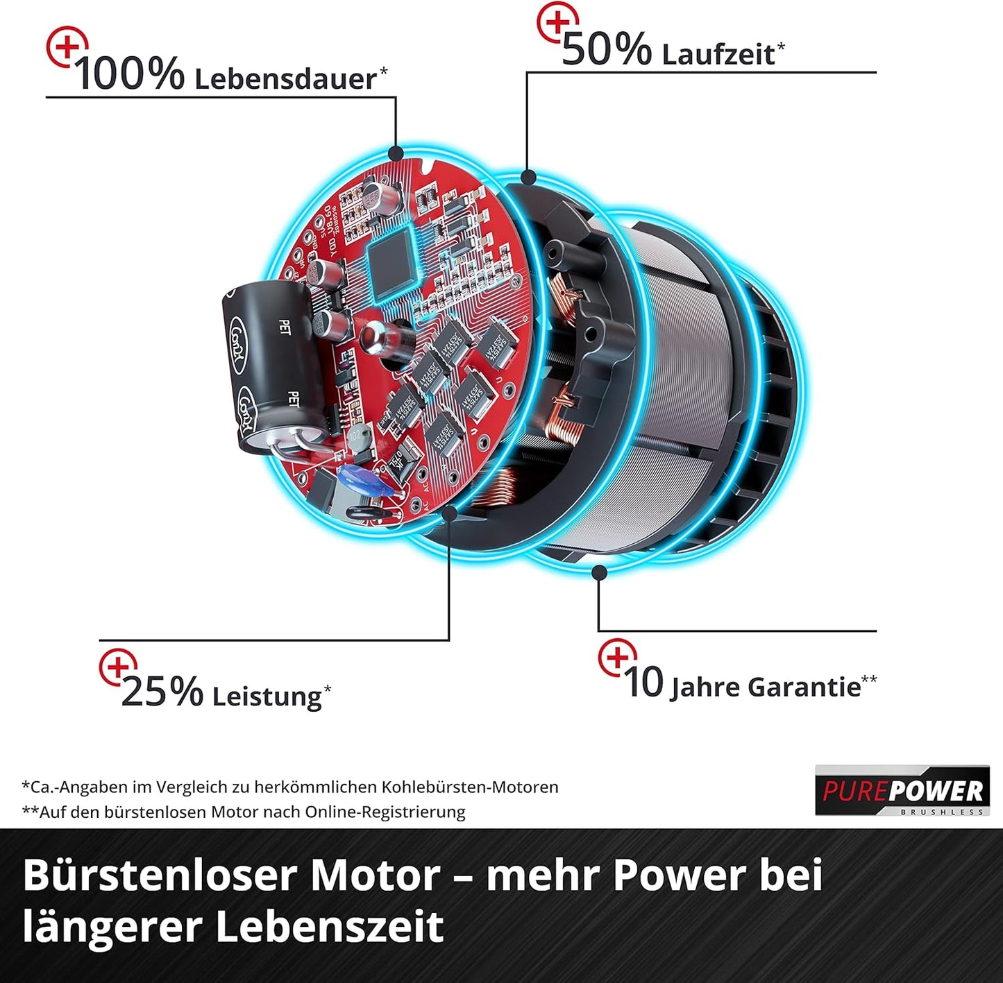 2026 Einhell Professional GP-CM 36/47 S HW – Tondeuse Gazon Sans Fil 36V, Autotractée, Moteur Sans Charbon, Édition Limitée avec 4 Batteries 4,0Ah