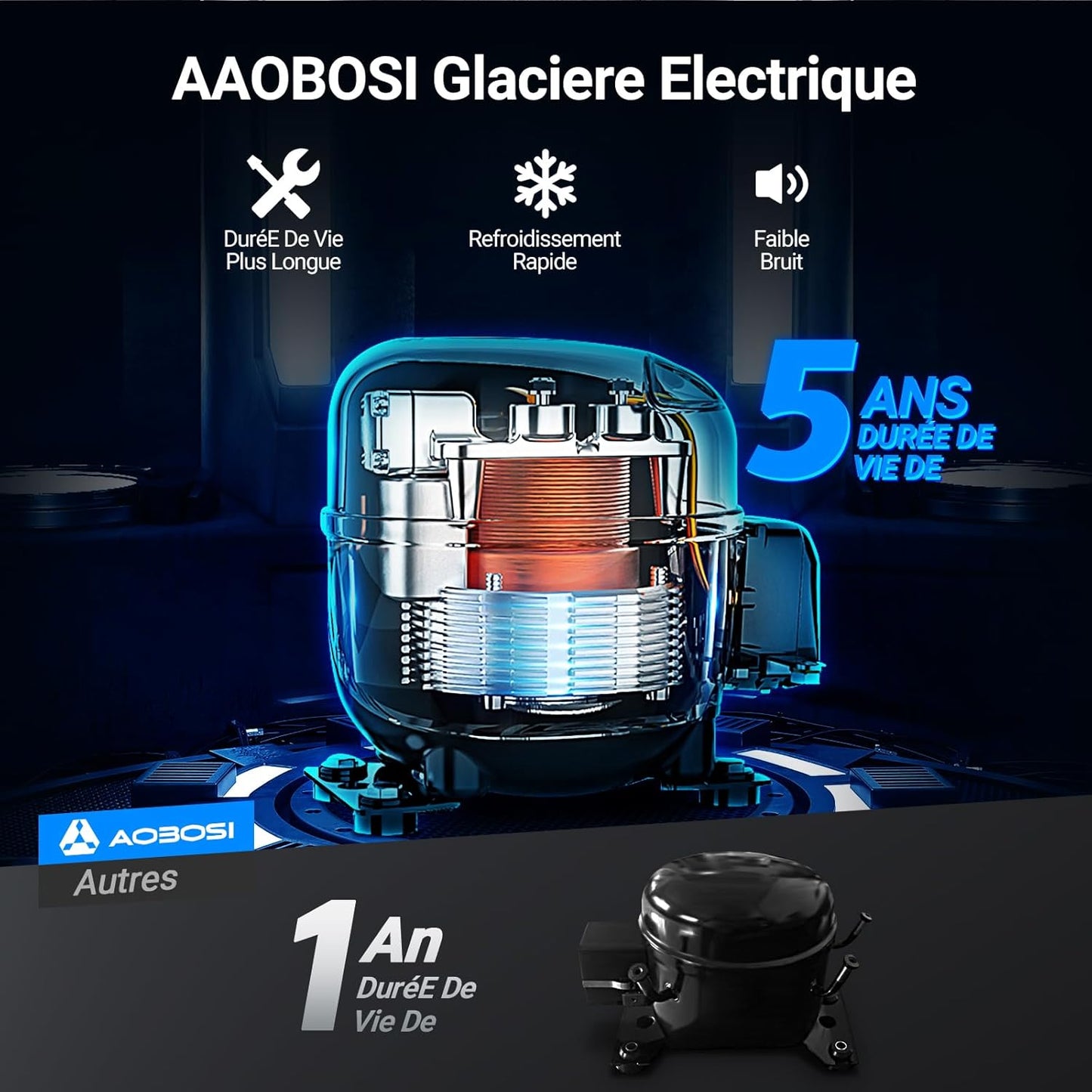 115L Glaciere Electrique Double Zone,Glaciere a Compression WiFi APP,12 V/24 V et 100-240 V Frigo Camping,-20 ℃ à 20 ℃,pour Voiture,Camion,Bateau,Camping,Car,Caravanes,Voyageant,Maison
