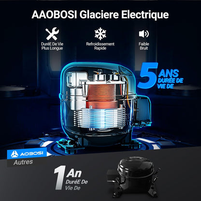 115L Glaciere Electrique Double Zone,Glaciere a Compression WiFi APP,12 V/24 V et 100-240 V Frigo Camping,-20 ℃ à 20 ℃,pour Voiture,Camion,Bateau,Camping,Car,Caravanes,Voyageant,Maison