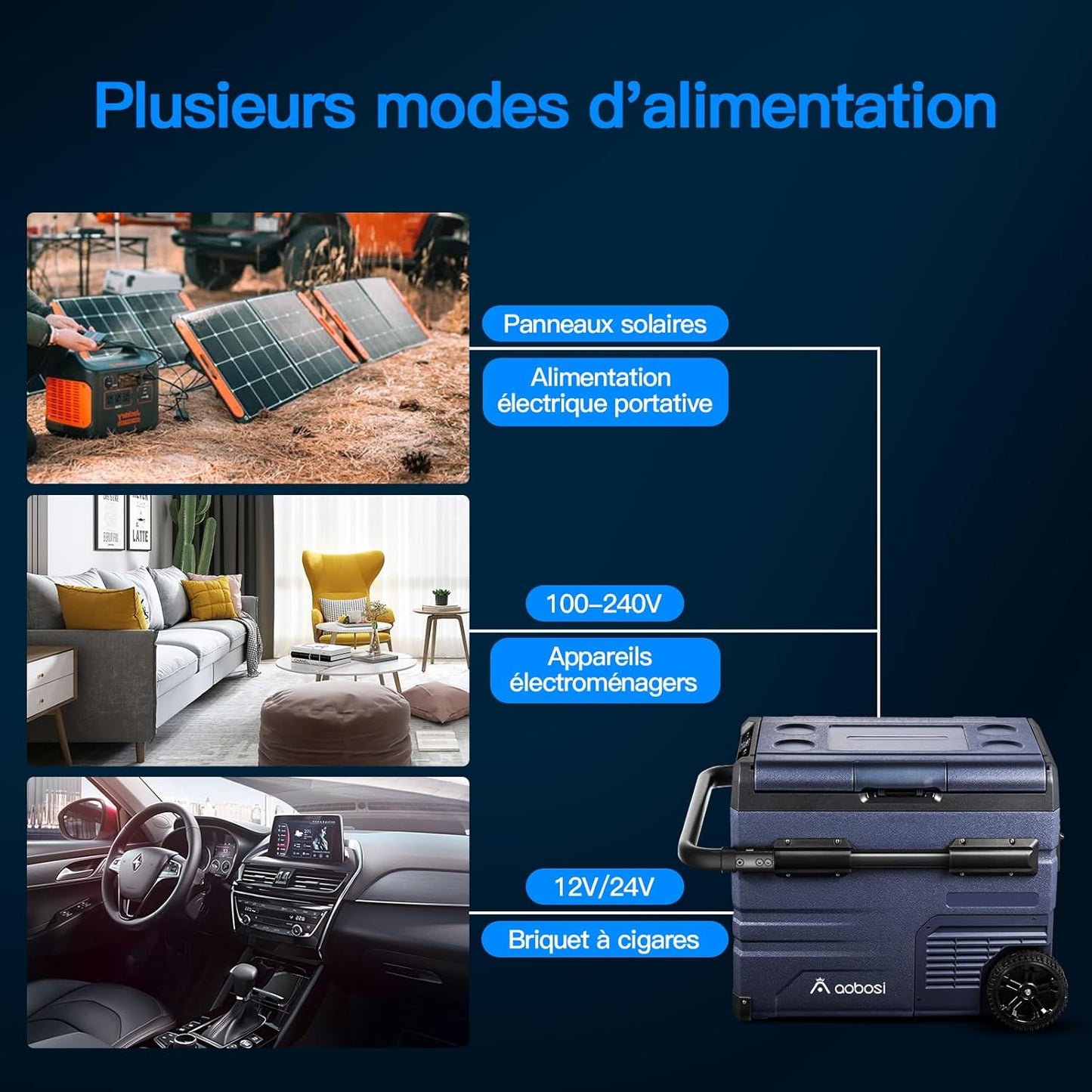 115L Glaciere Electrique Double Zone,Glaciere a Compression WiFi APP,12 V/24 V et 100-240 V Frigo Camping,-20 ℃ à 20 ℃,pour Voiture,Camion,Bateau,Camping,Car,Caravanes,Voyageant,Maison