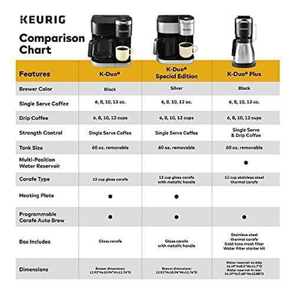 2026 Keurig K-Duo Édition Spéciale – Machine à Café Tasse & Carafe, Finition Argentée, Brassage Fort, Édition Limitée