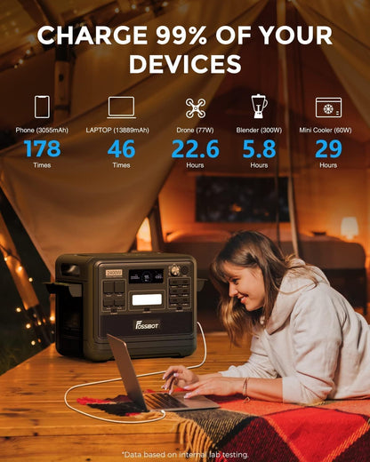 F2400 Station électrique portable CA 2400W (4800W Pic),Station Silencieux Solaire 2048Wh LiFePO4,Groupe Générateur Électrique Onduleur Alimentation de Secours à Domicile Camping