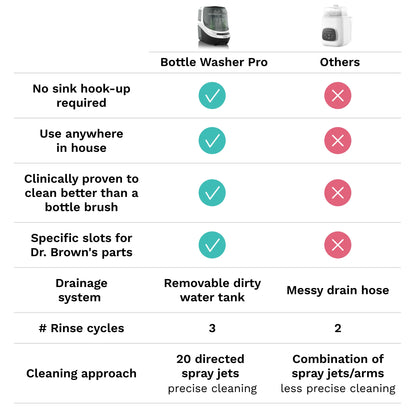 2026 Bottle Washer Pro – Lave-biberon Tout-en-Un avec Stérilisateur et Séchoir pour Bébé