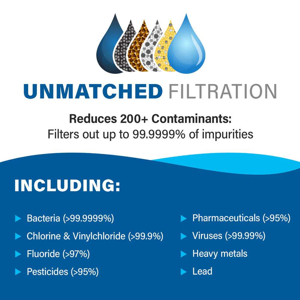 2026 Alexapure Pro Système de Filtration d’Eau par Gravité – Purificateur d’Eau Domestique en Acier Inoxydable Réduit 206 Contaminants, Sans Électricité, Facile à Installer et à Entretenir