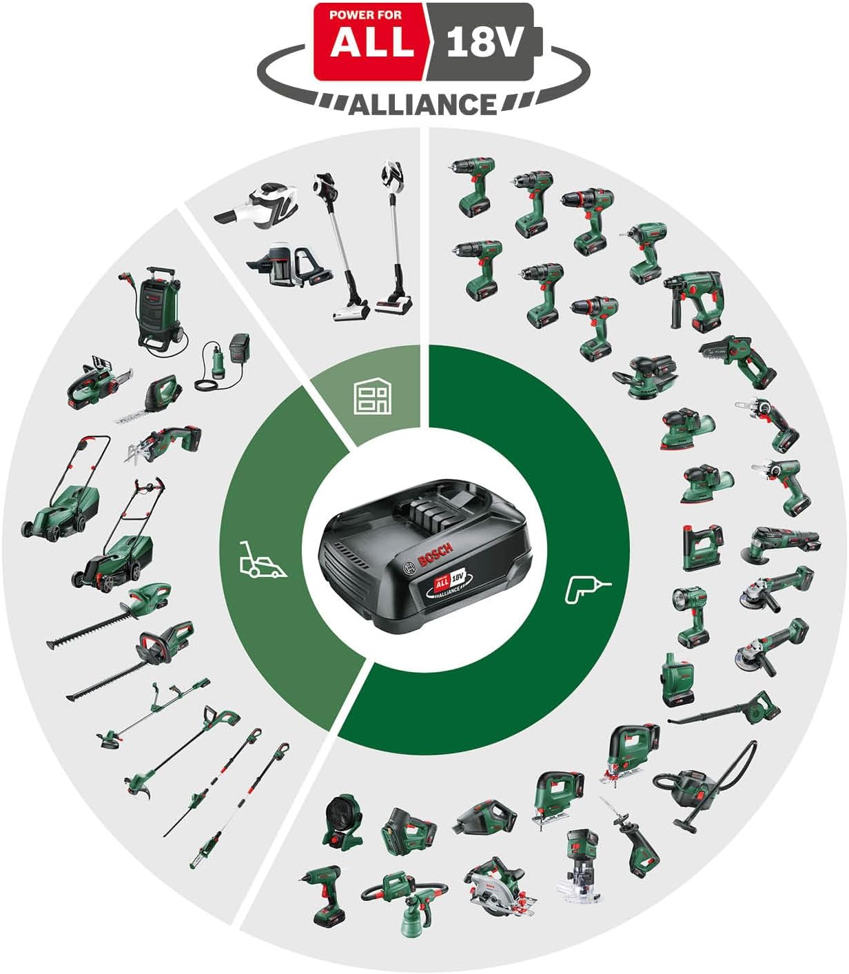 Bosch tondeuse à gazon sans fil CityMower 18V-32-300 (18 V, 1x batterie 4,0 Ah, Moteur Brushless, largeur de coupe : 32 cm, tond jusqu’à 300 m², dans une boîte en carton)