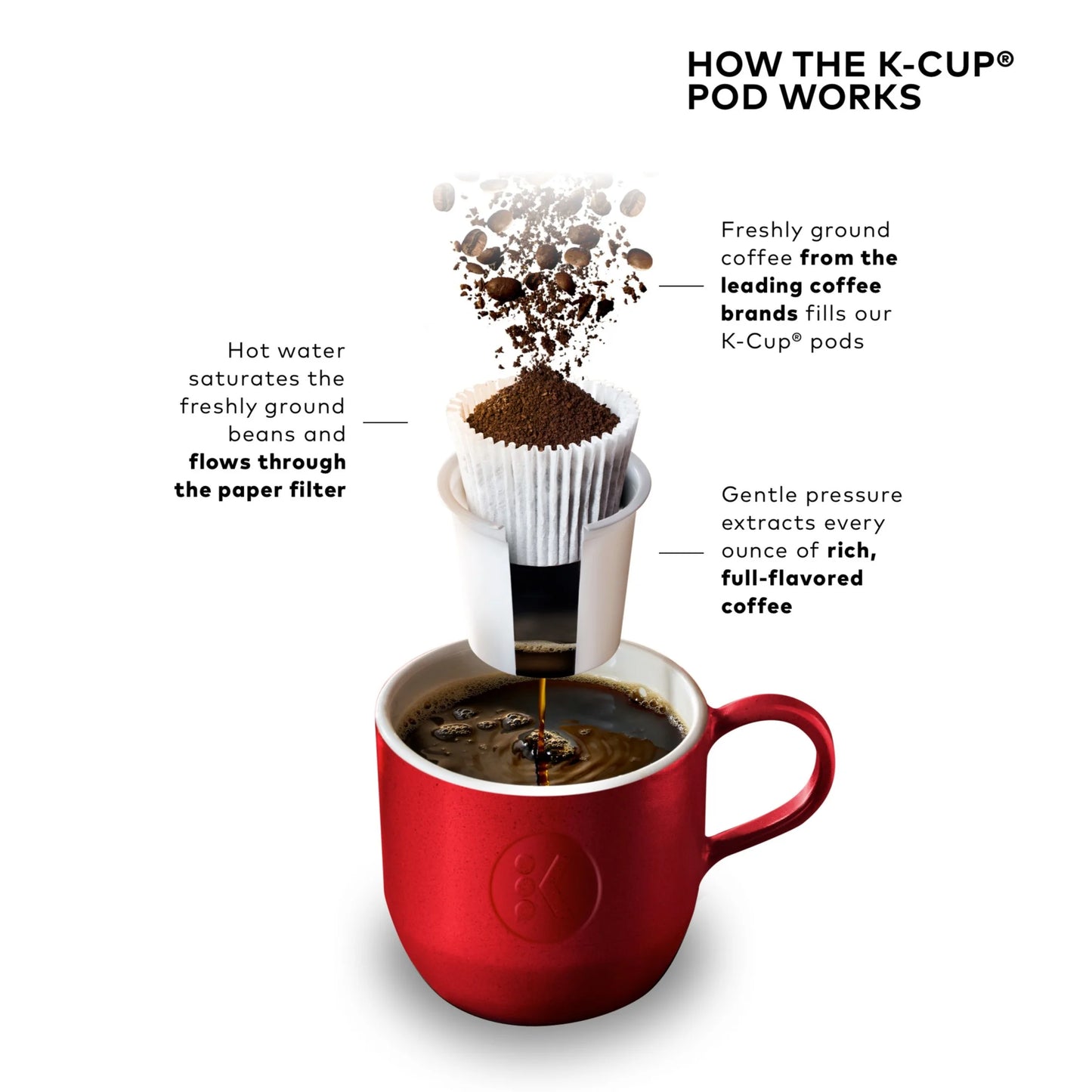 2026 Keurig K-Select Machine à Café à Dosettes K-Cup à Service Unique – Édition Vintage Rouge, Grand Réservoir et Fonction Strong Brew pour un Café Plus Intense