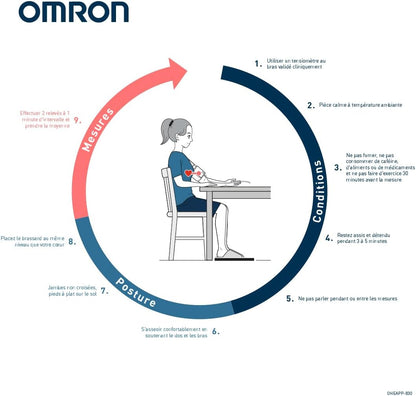 2026 OMRON EVOLV – Tensiomètre Électronique Sans Fil avec Brassard Intelli Wrap & Bluetooth – Édition Limitée Haute Précision