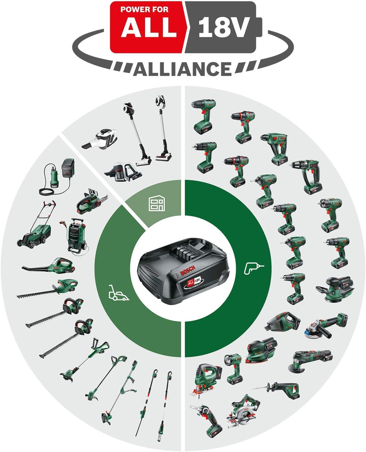 Bosch tondeuse à gazon sans fil CityMower 18V-32-300 (18 V, 1x batterie 4,0 Ah, Moteur Brushless, largeur de coupe : 32 cm, tond jusqu’à 300 m², dans une boîte en carton)